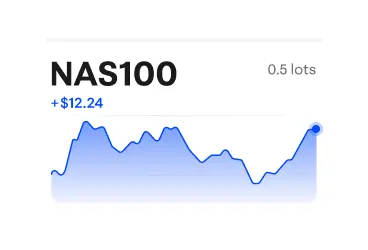 Carta NAS100 menunjukkan keuntungan USD 12.24 pada 0.5 lot.